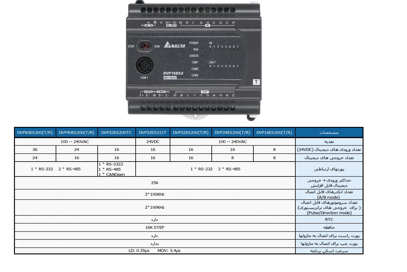 آموزش plc دلتا (خود آموز جامع صفر تا صدی- همراه با عکس)