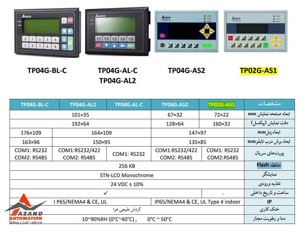 جدول-اطلاعات-تکست-پنل-دلتا-مدل-TP02G-AS1 