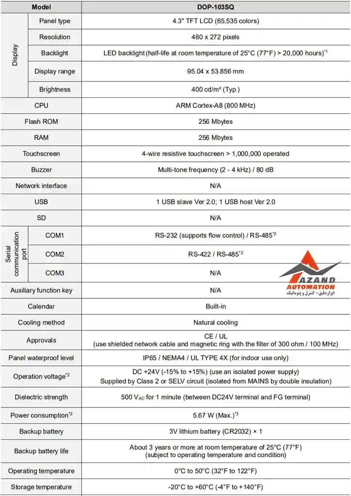 جدول مشخصات اچ ام آی (HMI) دلتا مدل DOP-103SQ