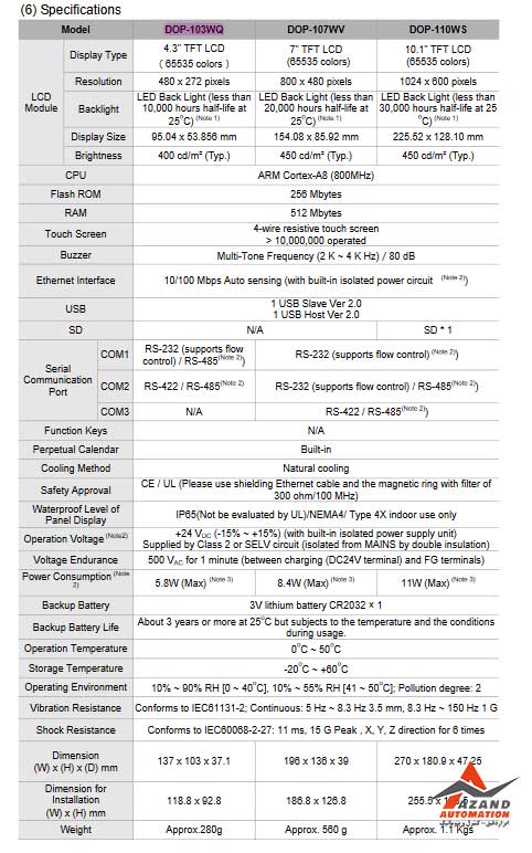جدول مشخصات اچ ام آی (HMI) دلتا مدل DOP-103WQ