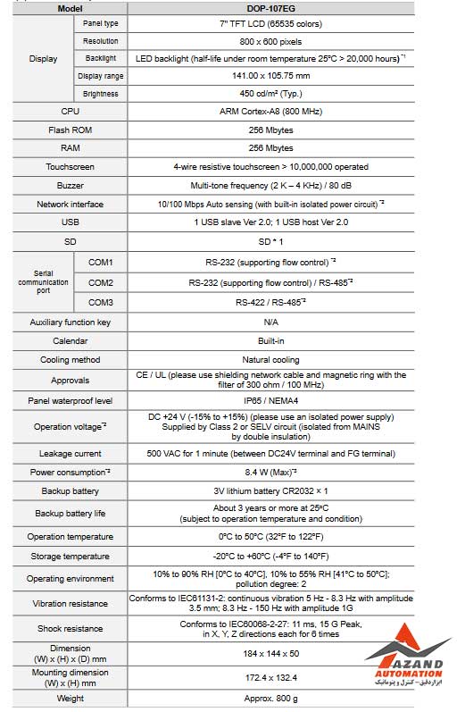 جدول مشخصات اچ ام آی (HMI) دلتا مدل DOP-107EG