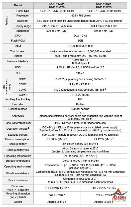 جدول مشخصات اچ ام آی (HMI) دلتا مدل DOP-112WX