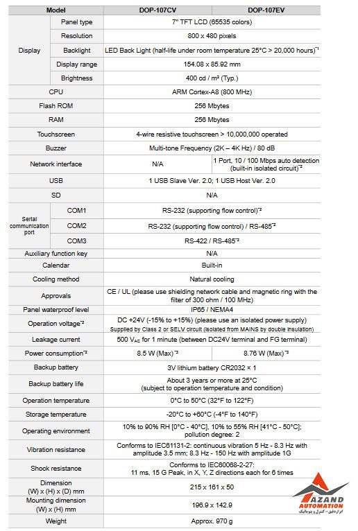 جدول مشخصات اچ ام آی (HMI) دلتا مدل DOP-107CV