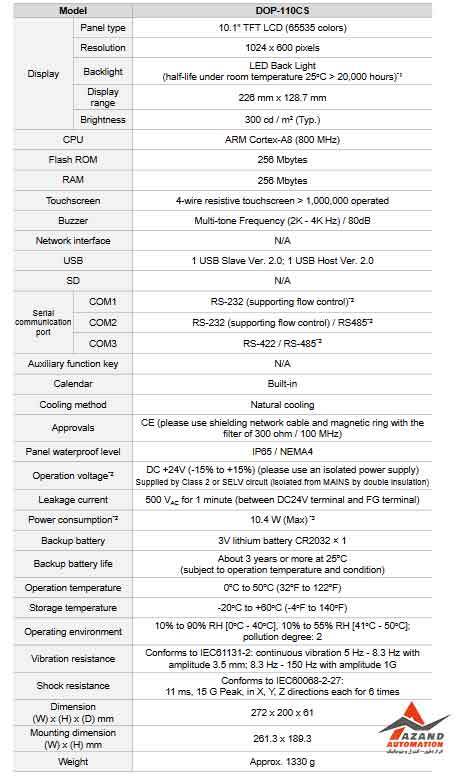 جدول مشخصات اچ ام آی (HMI) دلتا مدل DOP-110CS