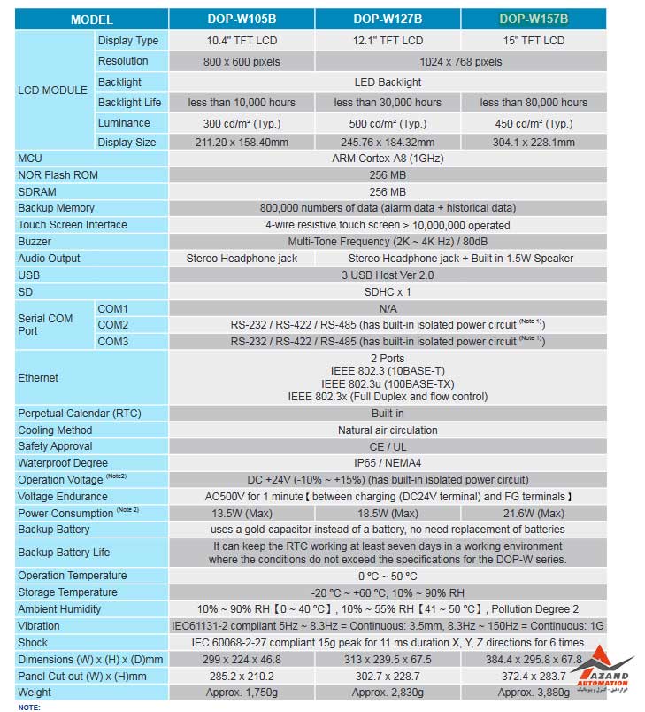 جدول مشخصاتاچ ام آی (HMI) دلتا مدل DOP-W157B