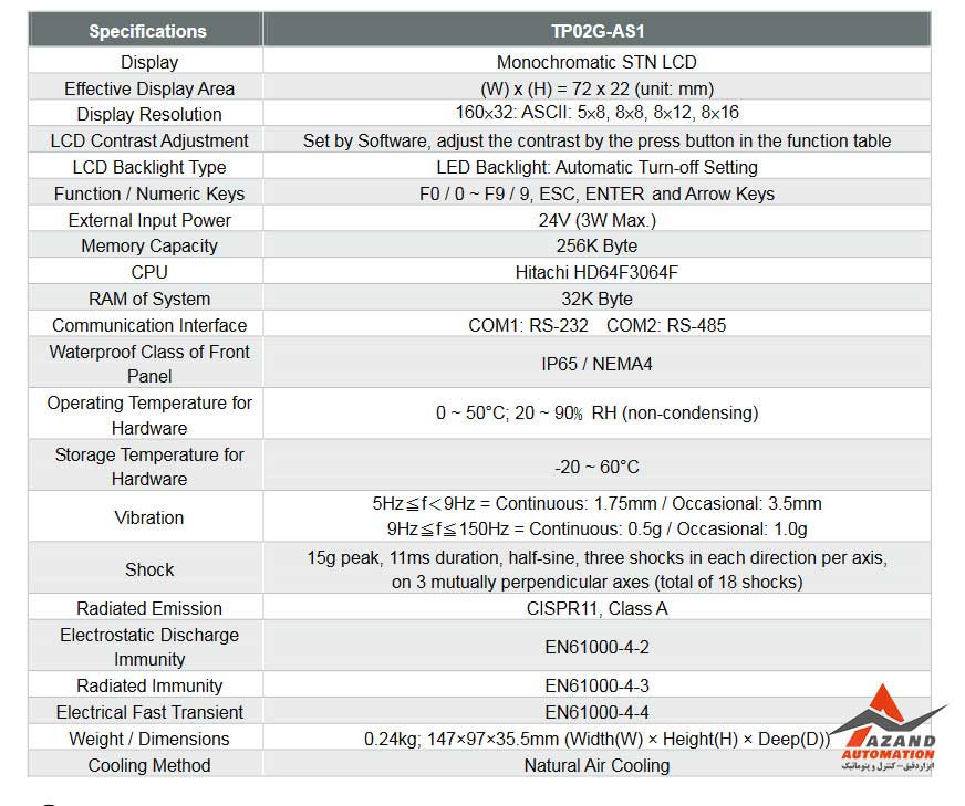 جدول مشخصات تکست پنل دلتا مدلTP02G-AS1 کلی