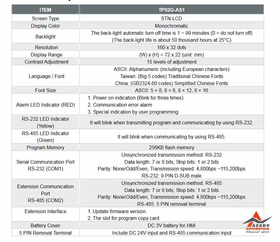 جدول-مشخصات-تکست-پنل-دلتا-مدل-TP02G-AS1