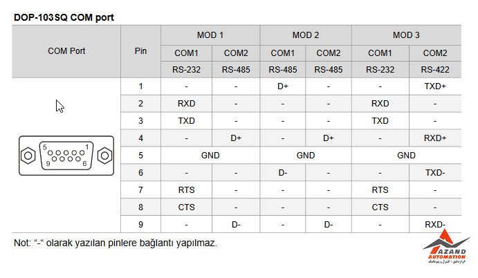 جدول مشخصات پین اچ ام آی (HMI) دلتا مدل DOP-103SQ