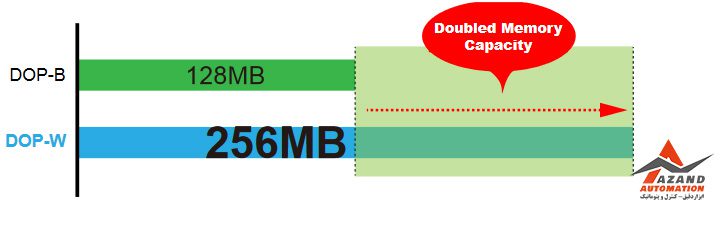 حافظه با ظرفیت بالا اچ ام آی (HMI) دلتا مدل DOP-W157B