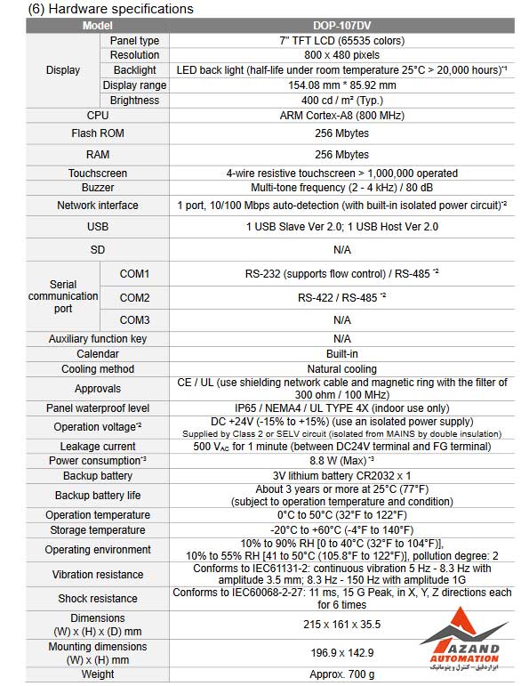 جدول مشخصات اچ ام آی (HMI) دلتا مدل DOP-107DV