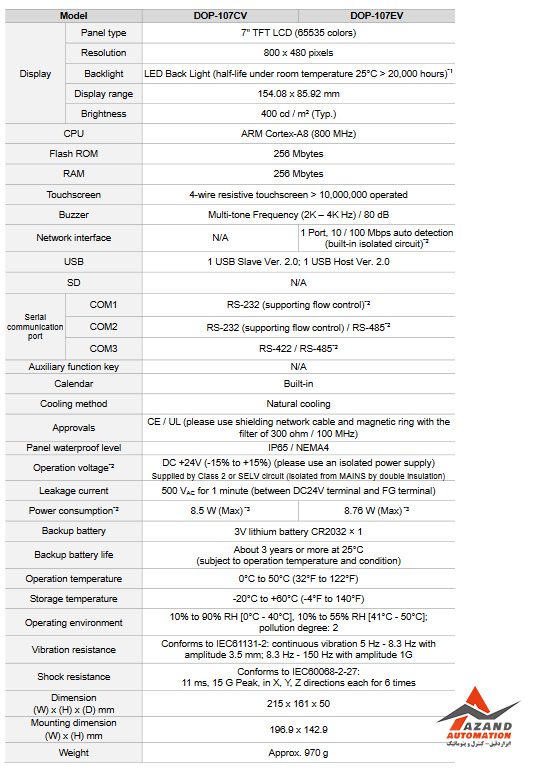 جدول مشخصات اچ ام آی (HMI) دلتا مدل DOP-107EV