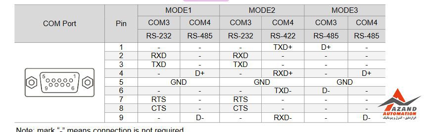 پین مدباس جدول مشخصات اچ ام آی (HMI) دلتا مدل DOP-115WX