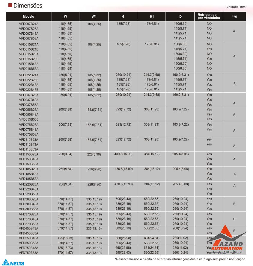جدول ابعاد اینورتر 15 کیلووات تک فاز دلتا سری B مدل VFD150B23A