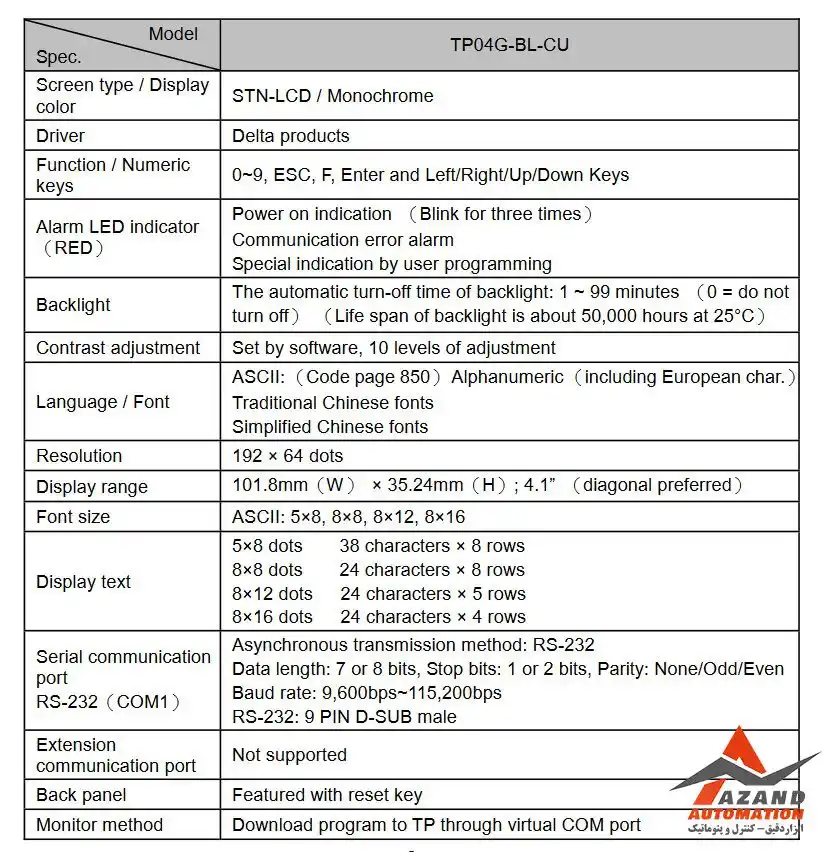 جدول اطلاعات فنی تکست پنل دلتا مدل TP04G-BL-C
