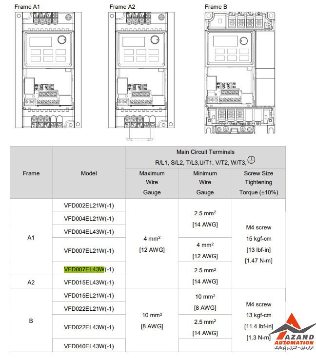 جدول دما و ابعاد اینورتر 1.5 کیلووات سه فاز دلتا ELW مدل VFD015EL43W-1