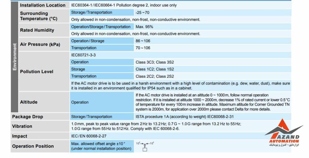 جدول مشخصات اینورتر 1.5 کیلووات سه فاز دلتا سری C2000