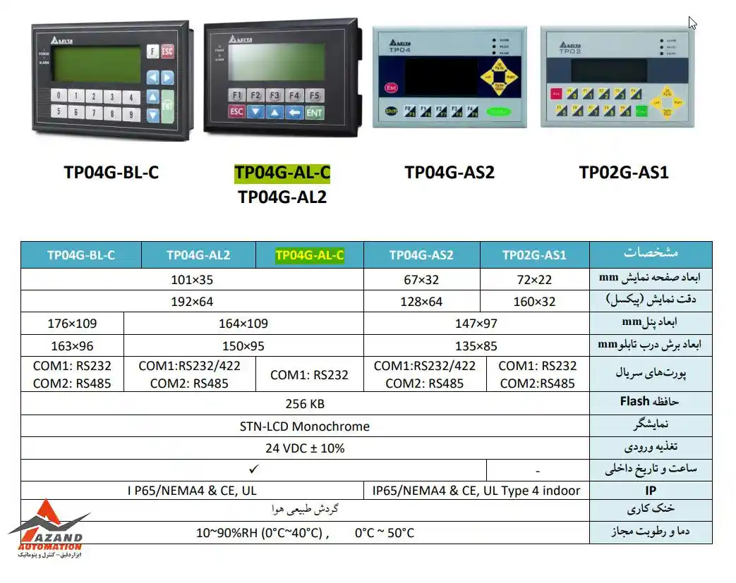 جدول مشخصات تکست پنل دلتا مدل TP04G-BL-C