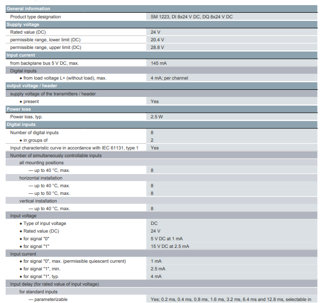 جدول مشخصات سیگنال برد زیمنس 6ES7223-1BH32-0XB0