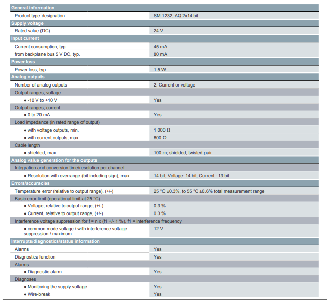 جدول مشخصات ماژول زیمنس 6ES7232-4HB32-0XB0