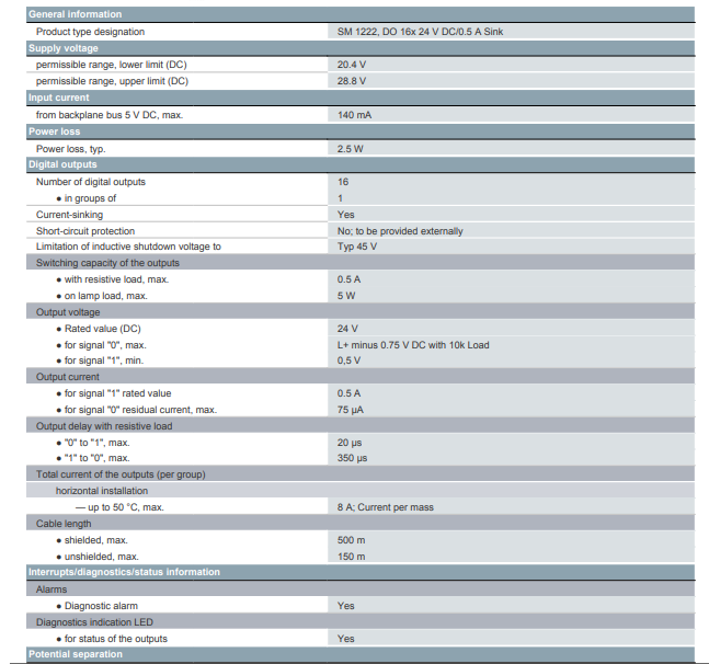 جدول مشخصات کارت توسعه زیمنس SM 1222/16DO
