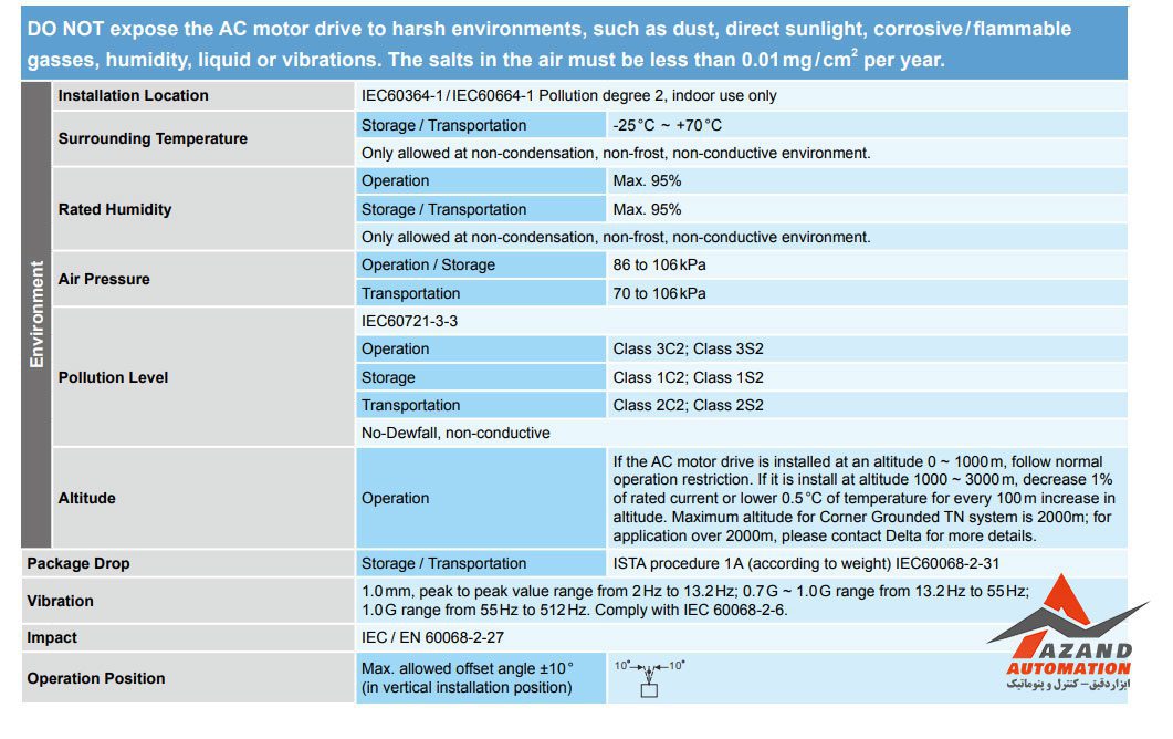 جدول مشخصات اینورتر 5.5 کیلووات سه فاز دلتا سری C200