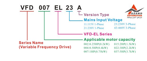 کدخوانی اینورتر 1.5 کیلووات سه فاز دلتا EL مدل VFD015EL43A