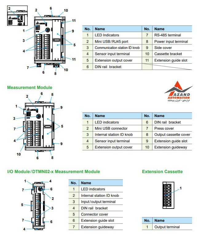بخش های مختلف کنترلر دما دلتا ماژول توسعه خروجی ولتاژ پالسی سری DTM مدل DTM-DOV