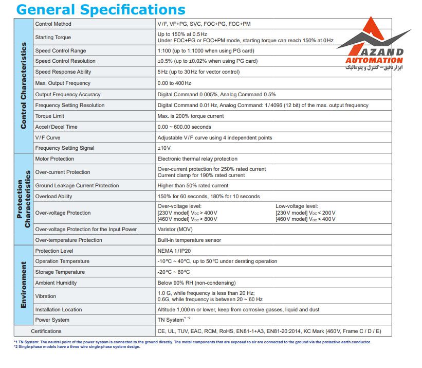 جدول مشخصات فنی درایو دلتا سری ED مدل VFD075ED43S