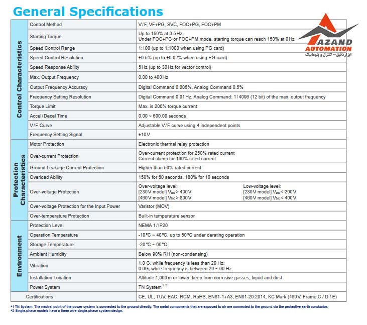 جدول مشخصات فنی درایو دلتا سری ED مدل VFD075VL43