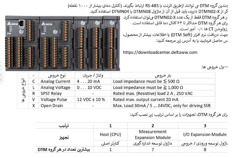 مشخصات ماژول توسعه خروجی ولتاژ پالسی سری DTM مدل DTM-DOV