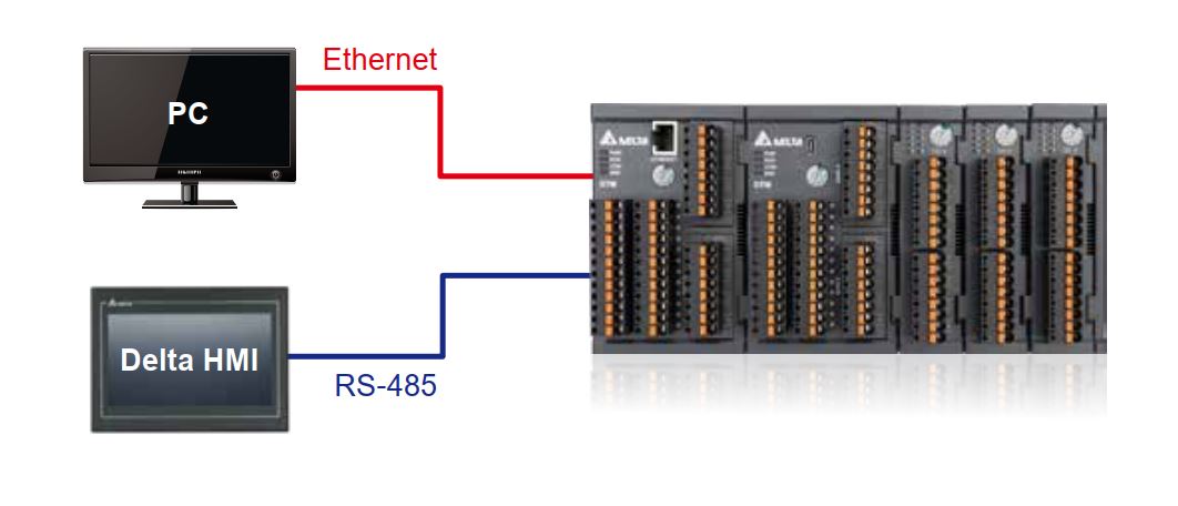 اترنت از ارتباطات Ethernet/IP پشتیبانی می کند