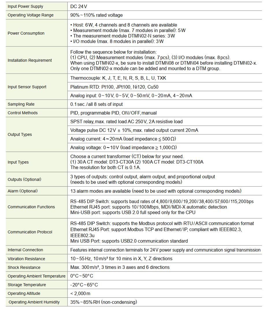 جدول مشخصات فنی Host و ماژول های اندازه گیری