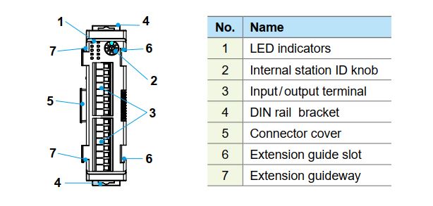 I/O Module/DTMN02-x Measurement Module