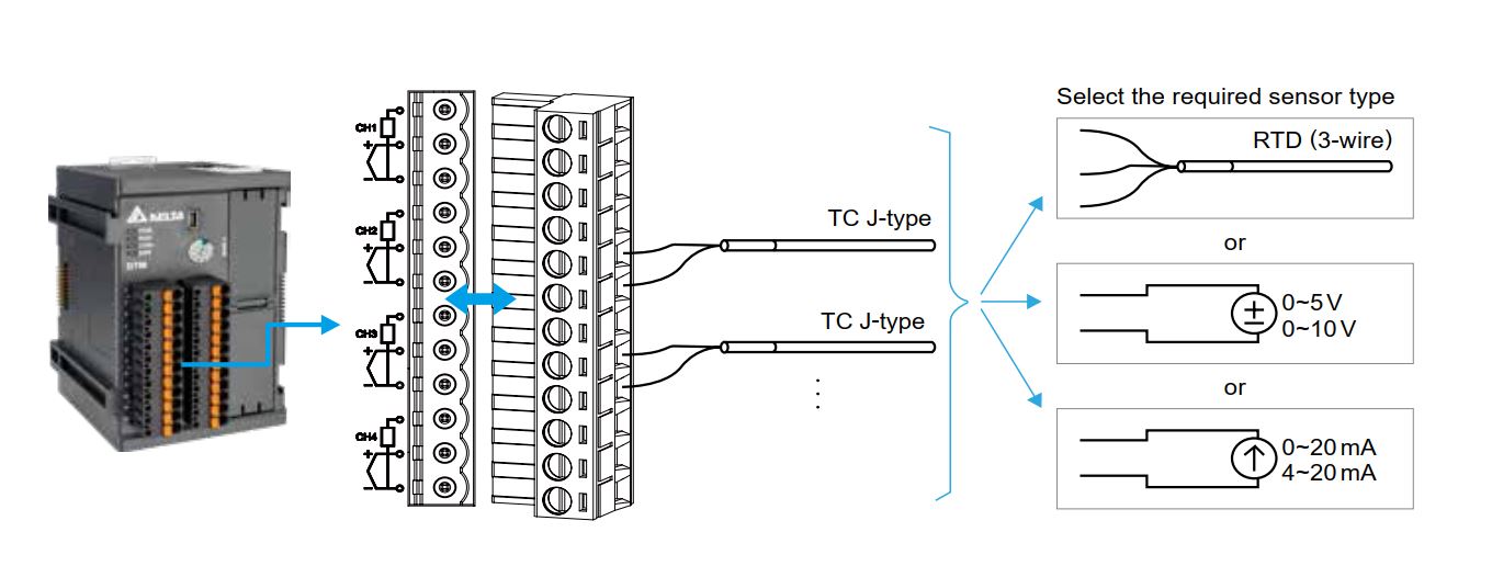 یک کانال از ولتاژ آنالوگ، جریان آنالوگ، ترموکوپل و ورودی RTD پلاتینیوم پشتیبانی می کند