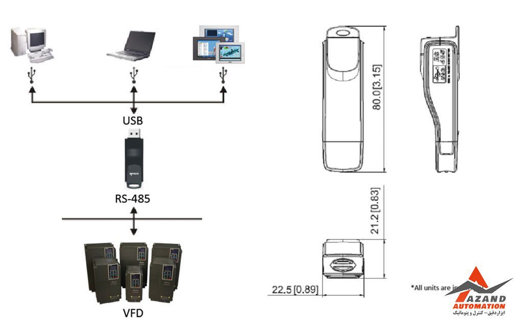 ابعاد مبدل USB به CAN دلتا مدل IFD6503