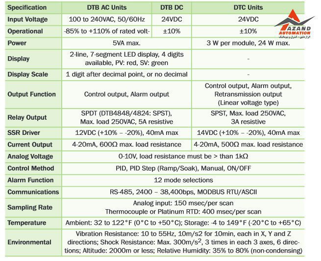 جدول فنی مشخصات عمومی دکنترلر دما دلتا مدل DTB9696LR