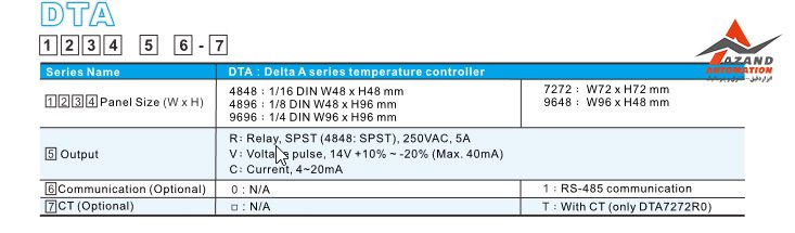 جدول فنی کنترلر دما دلتا مدل DTA9696V1 