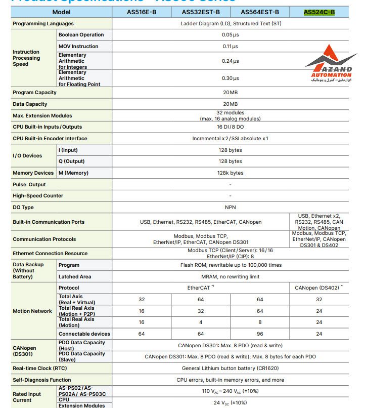 جدول مشخصات فنی پی ال سی دلتا سری AS مدل AS542C-B