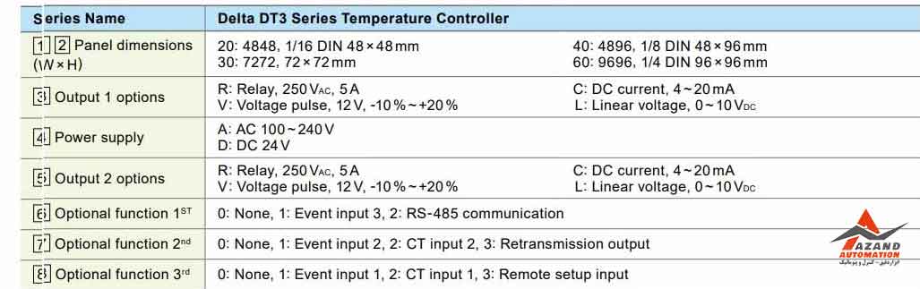جدول فنی کنترلر دما دلتا مدل DT340RA