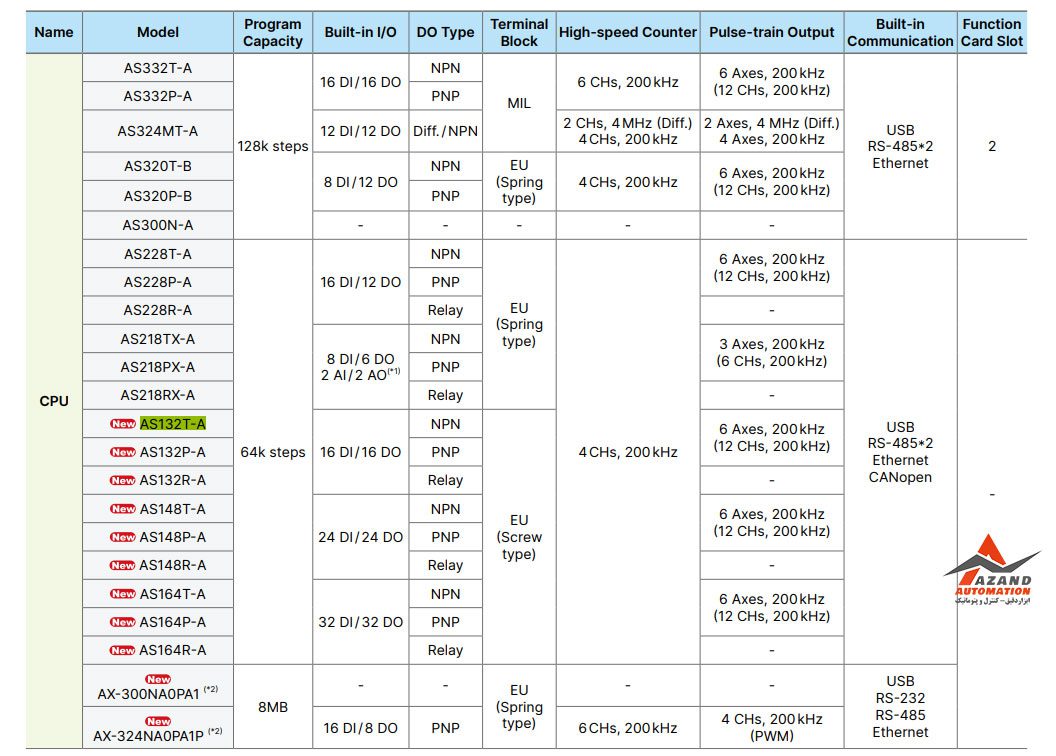 جدول مشخصات فنی پی ال سی دلتا سری AS مدل AS132T-A