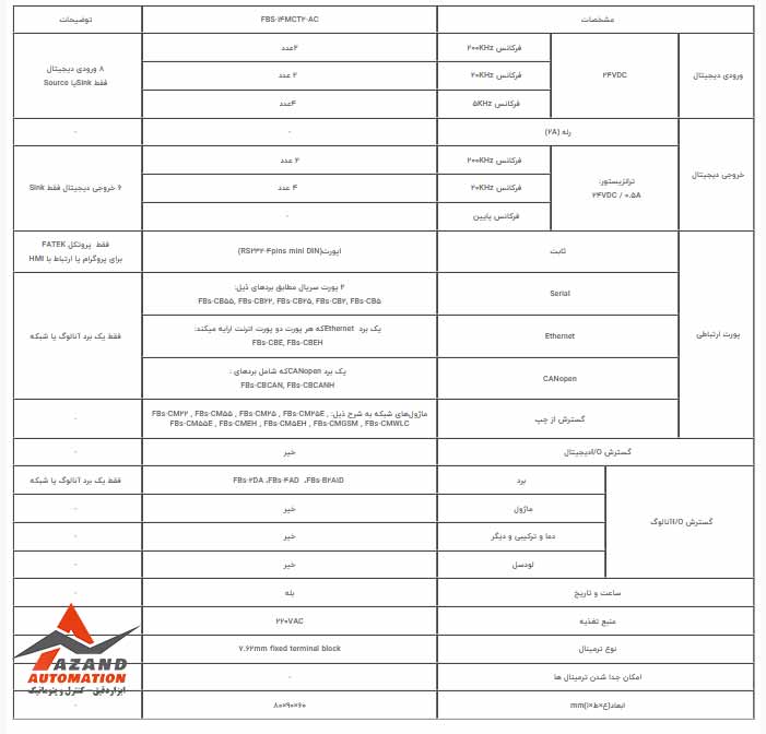 جدول مشخصات فنی PLC فتک مدل FBS-14MCT2-AC