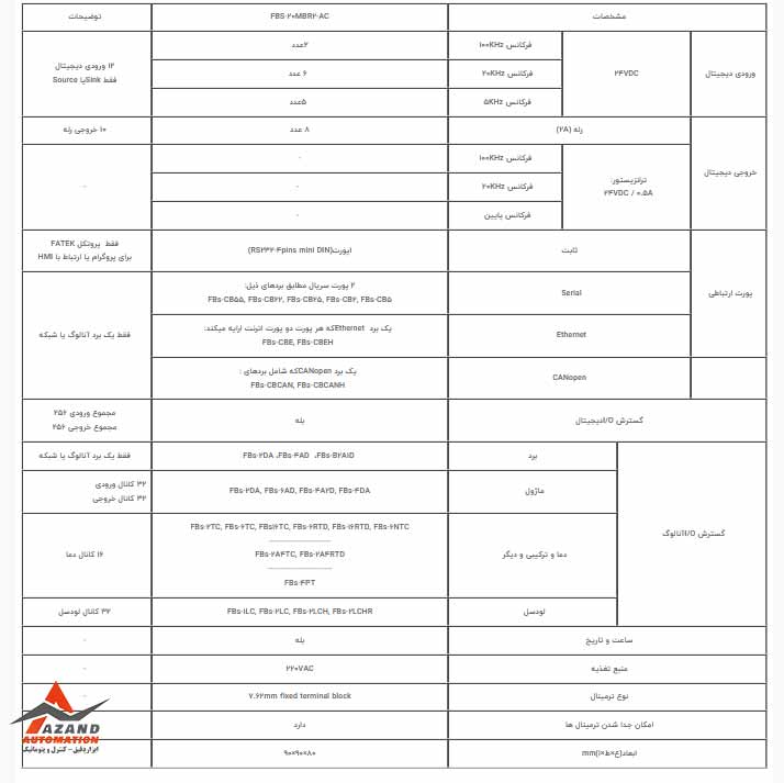 جدول مشخصات فنی PLC فتک مدل FBS-20MBR2-AC