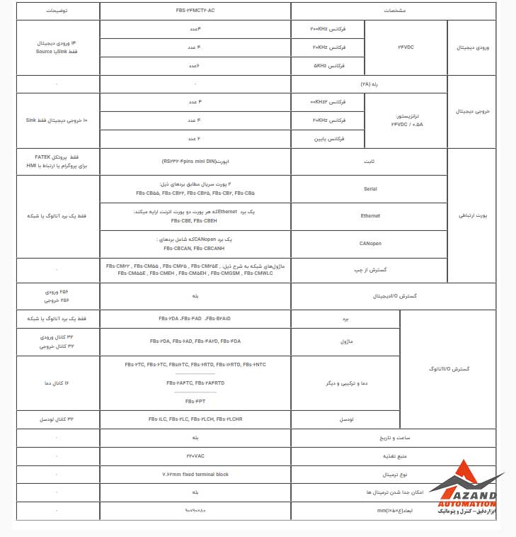 جدول مشخصات فنی PLC فتک مدل FBS-24MCT2-AC