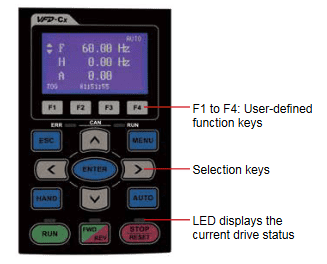 صفحه کلید LCD اینورتر دلتا C2000