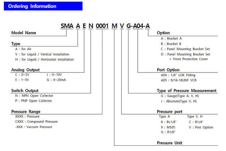 نحوه کدخوانی کنترلر فشار سنسیس