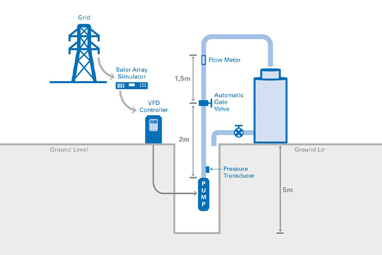قیمت و هزینه نصب در پروژههای صنعتی معمولاً چند برابر سیستمهای خانگی است.