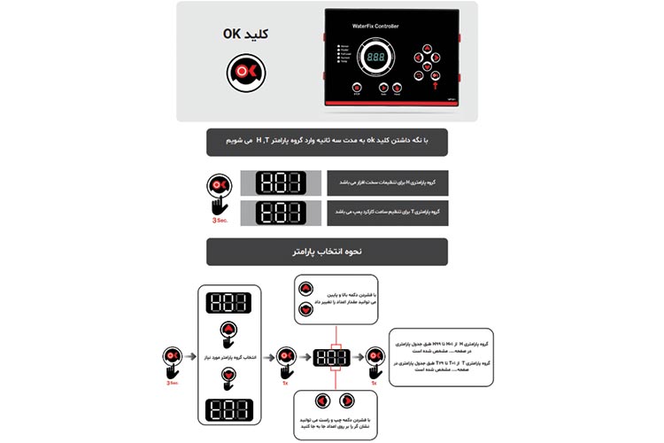 عملکرد کلیدهای واترفیکس کنترلر بوستر پمپ ATECH مدل WF001