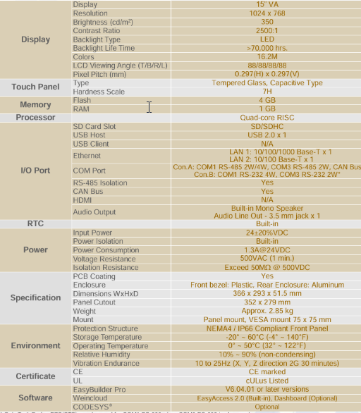جدول اچ ام ای وینتک CMT3152