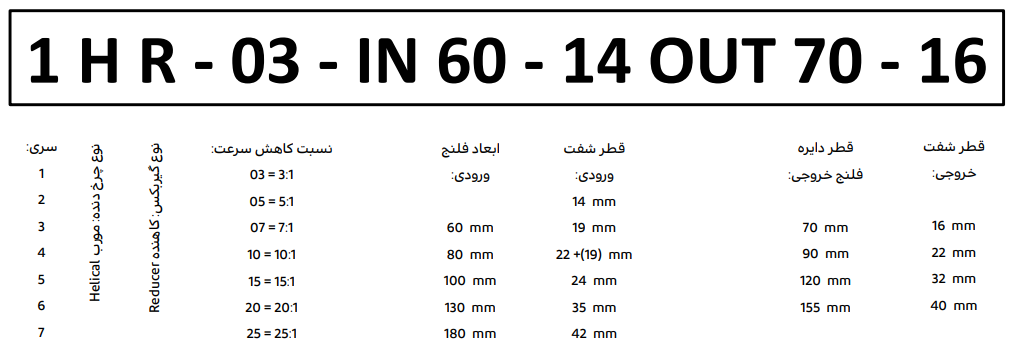 نحوه کدخوانی گیربکس سیکو